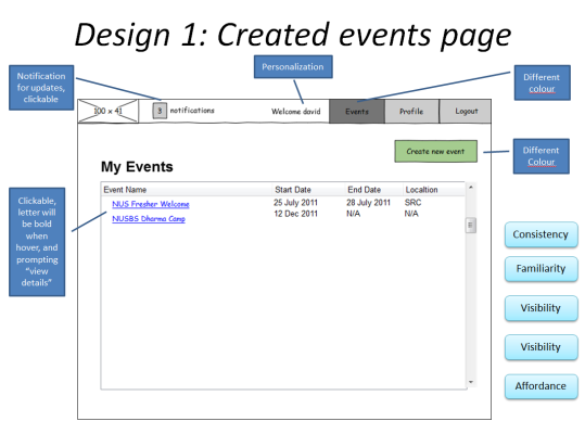 created events page